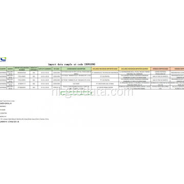 Gegevensmonster importeren onder code 23091090 kattenvoer